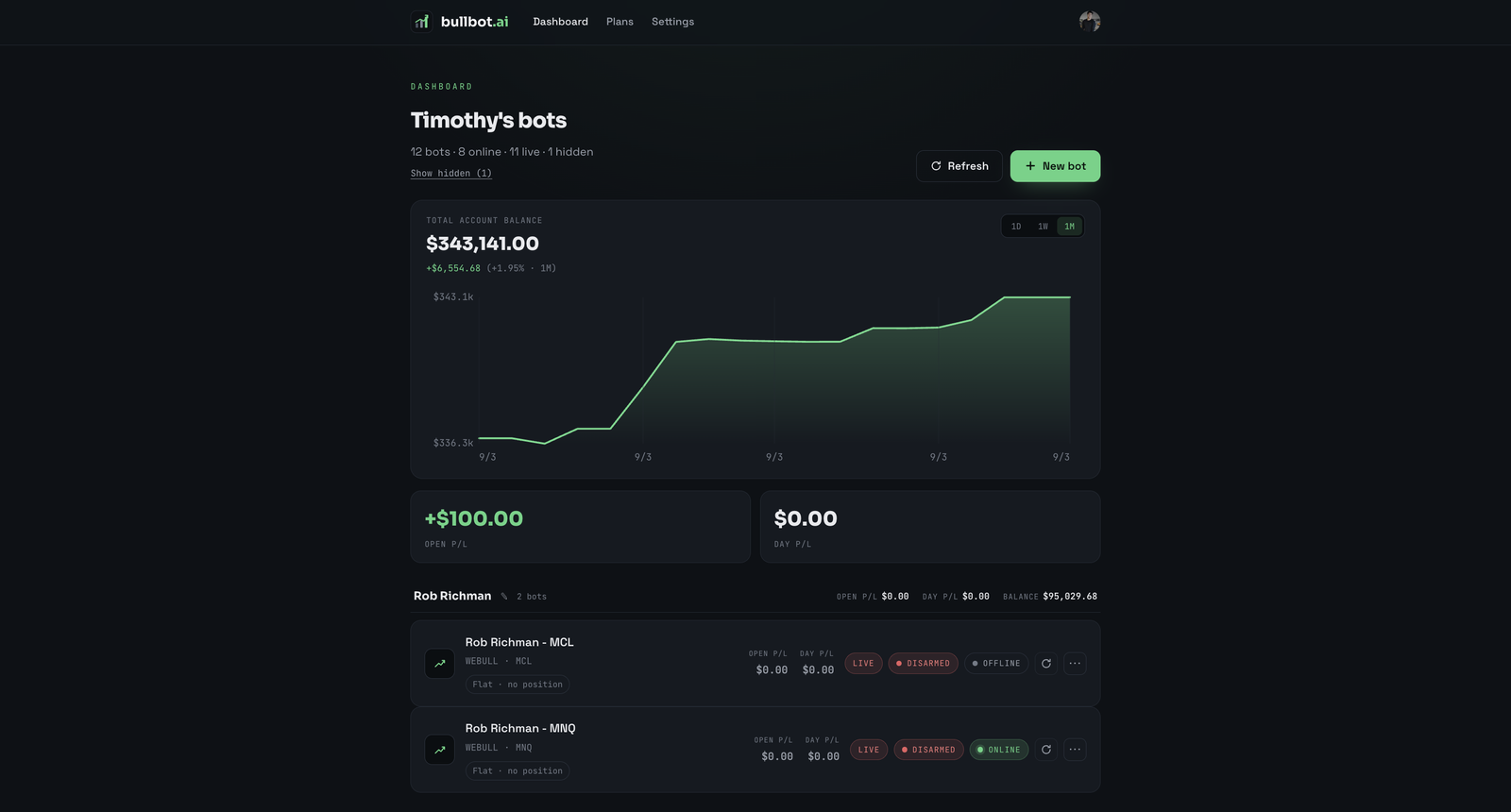 The dashboard