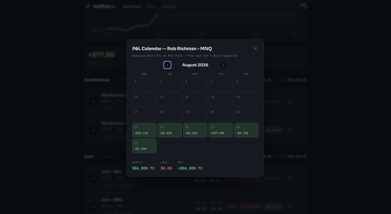The P&L calendar